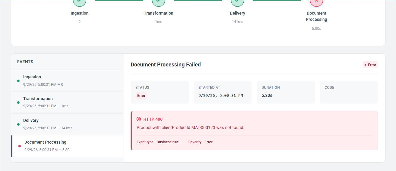 Figure 3. Execution events with the detail of the failed step