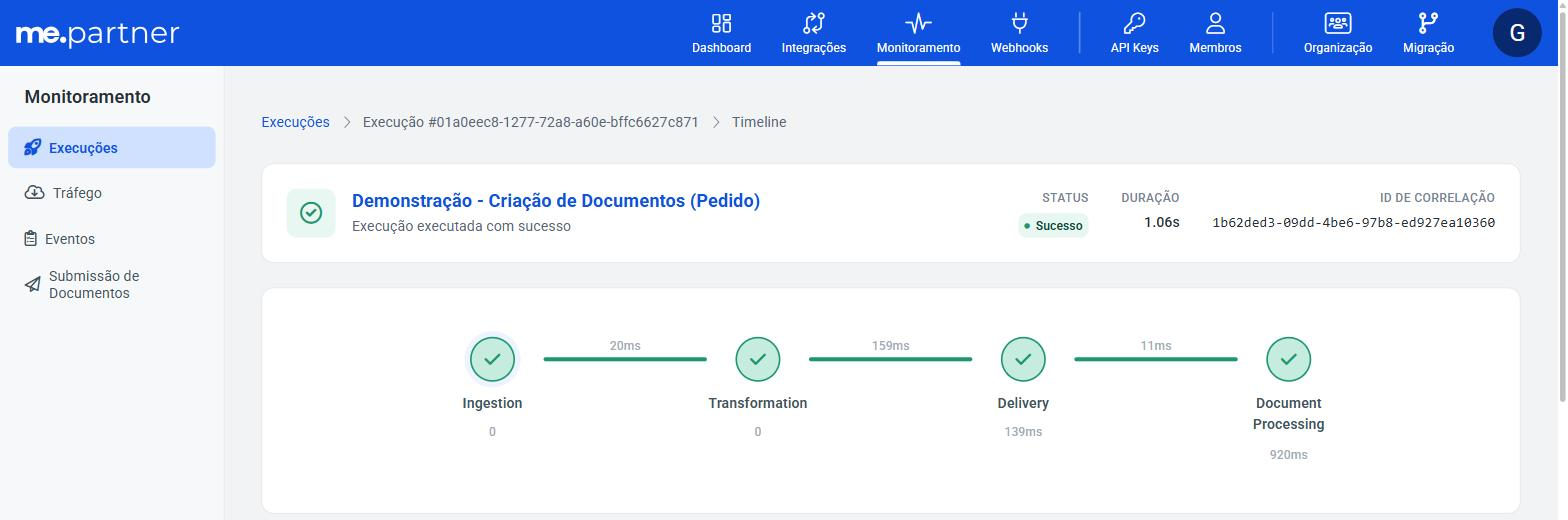 Figura 2. Detalhe de uma execução Inbound concluída com sucesso