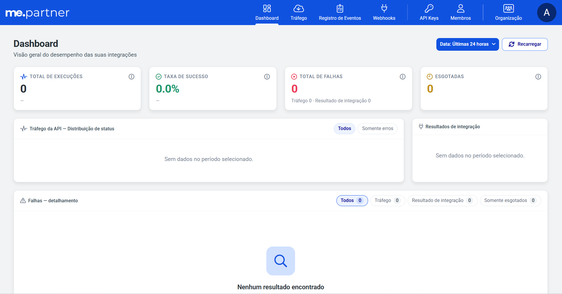 Dashboard do Partner's Portal com os indicadores, os gráficos e a lista de falhas
